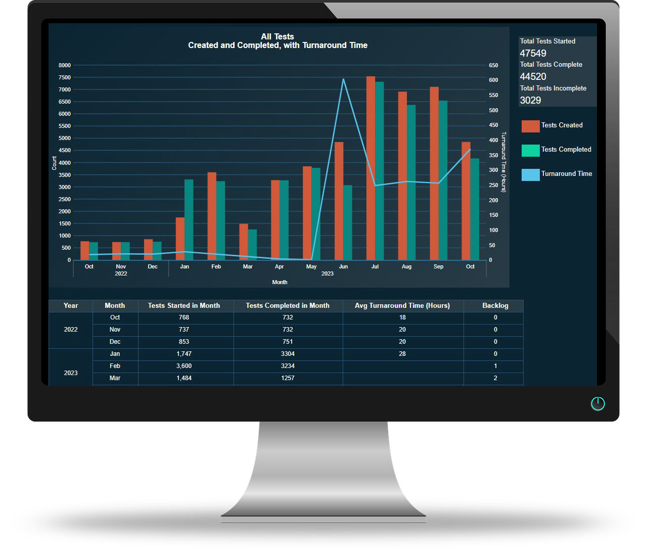 Wavefront LIMS Dashboard Screenview