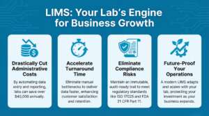 Benefits of LIMS