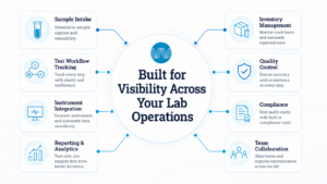WFS LP infographic v1 WFS LP infographic v1