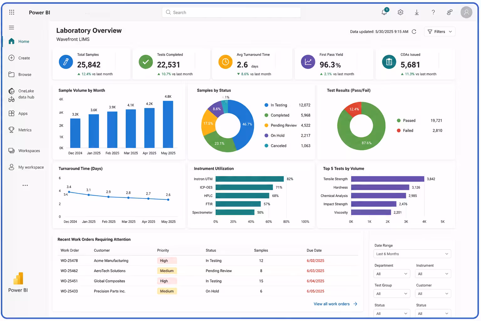 Integrate Microsoft Power BI With Wavefront LIMS 2 Microsoft Power BI Integration